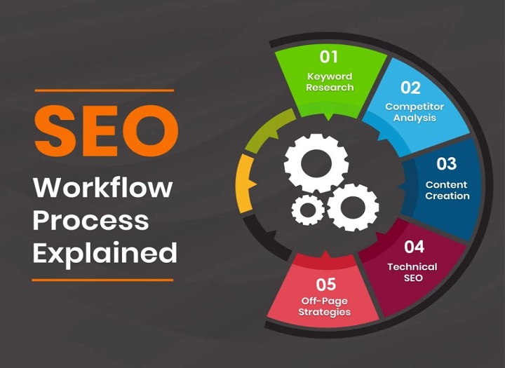 Các API hỗ trợ SEO website dùng để build hệ thống phân tích SEO