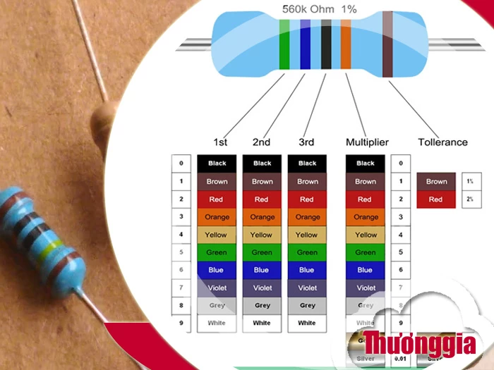 Hướng dẫn cách đọc điện trở 5 vòng màu chính xác nhất