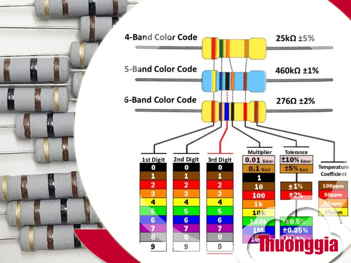 Bảng màu và cách đọc giá trị điện trở thông dụng