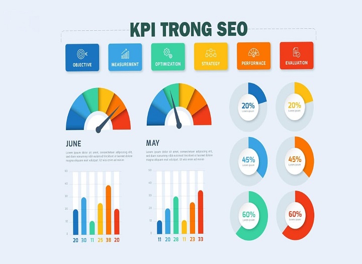 Dịch vụ SEO theo traffic là gì? Cách tính phí và KPI nghiệm thu phổ biến