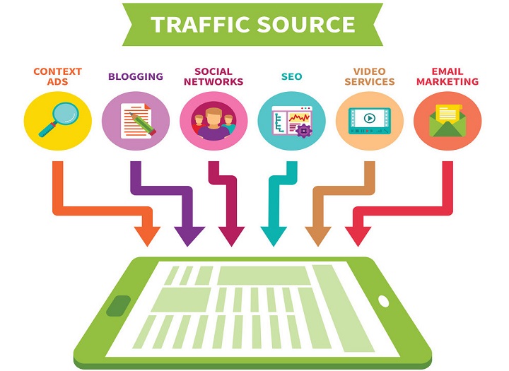 SEO website bất động sản nên đo lường bằng traffic hay số lượng từ khóa