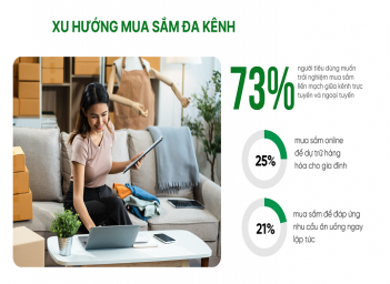 Xu hướng SEO website thời trang trong cuộc đua ngành bán lẻ online - Báo Thương Gia