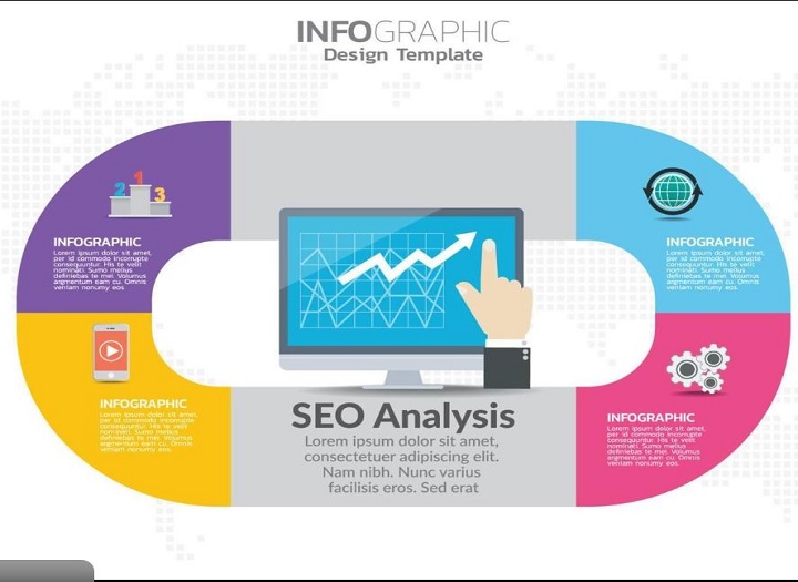 API hỗ trợ SEO website