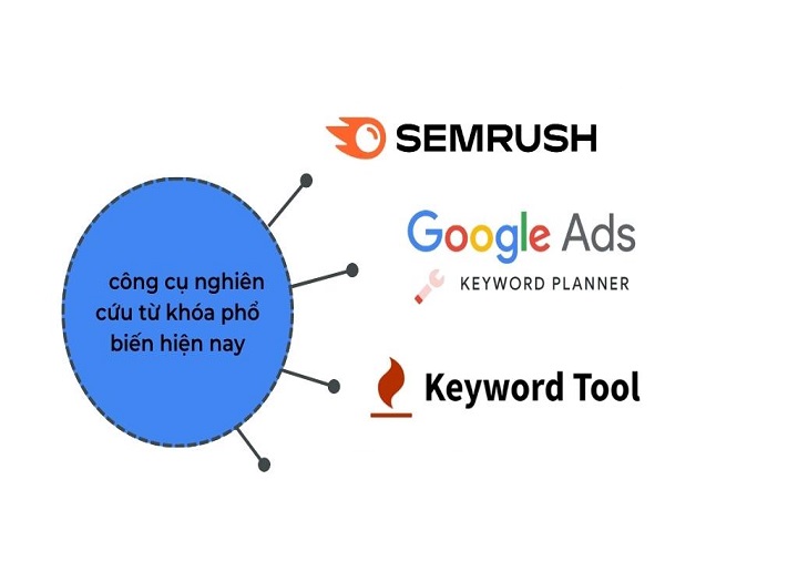 các công cụ hỗ trợ SEO miễn phí