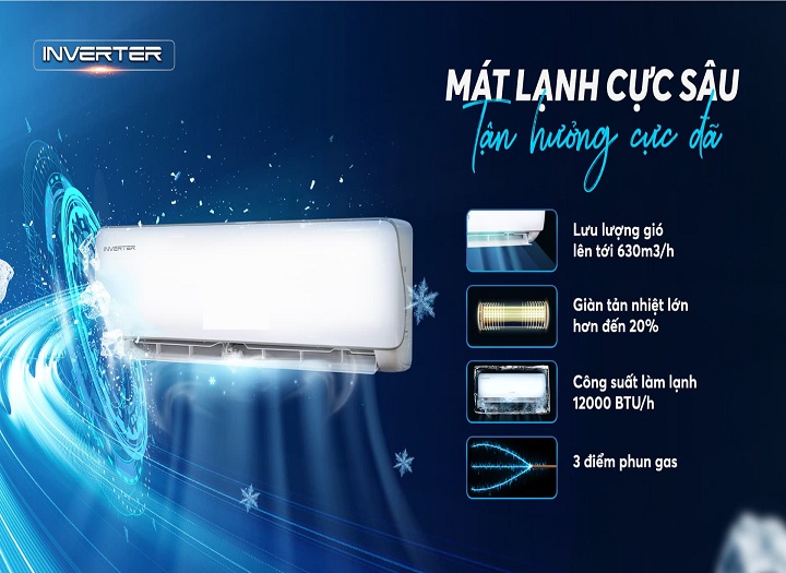 điều hòa inverter là gì