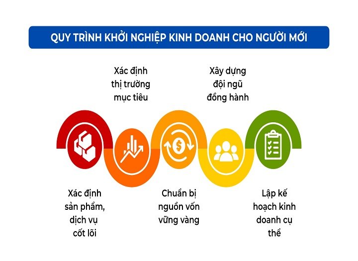khởi nghiệp kinh doanh nhỏ