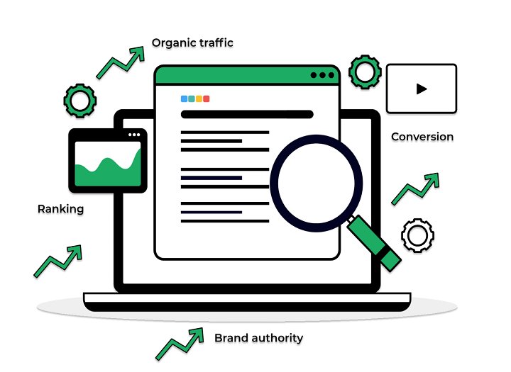 on‑page SEO tổng thể