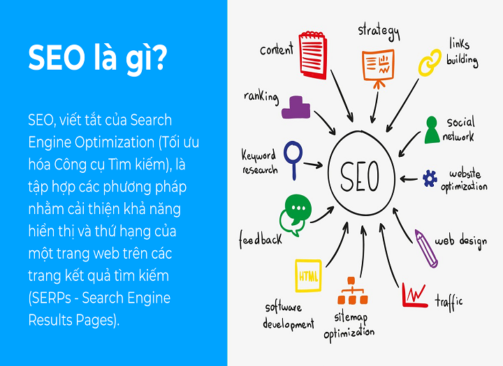 tự học SEO website tại nhà
